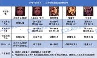 DNF17周年庆版本蓝拳白金徽章选择