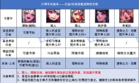 DNF17周年庆版本奇美拉白金徽章选择
