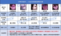 DNF17周年庆版本风法时装上衣选什么技能