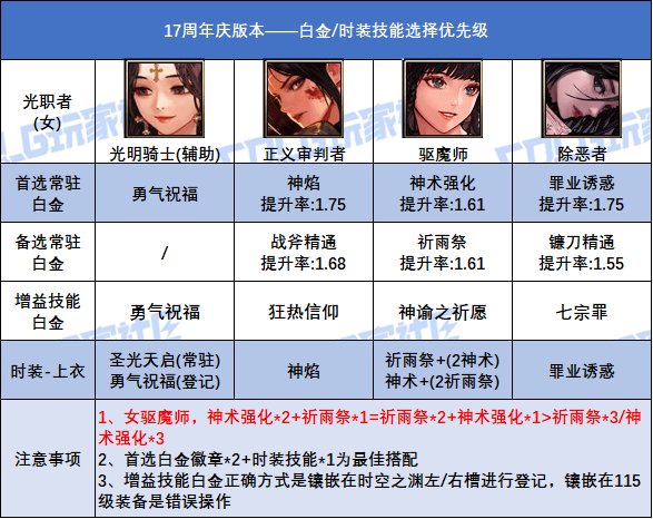 DNF17周年庆版本诱魔者时装上衣选什么技能