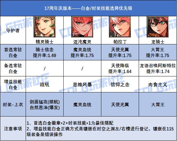DNF17周年庆版本龙神时装上衣选什么技能