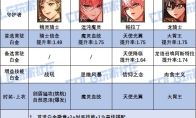 DNF17周年庆版本龙神时装上衣选什么技能