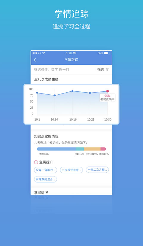 
易学习 查成绩
