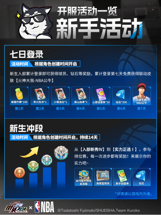 《黑子的篮球：街头对决》公测福利狂欢！登录领NBA皮肤+自选奇迹世代