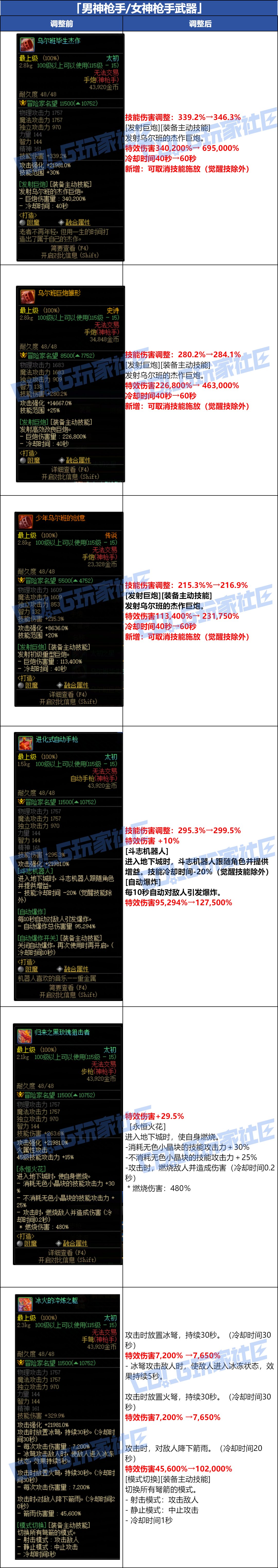 DNF神枪手武器改动一览