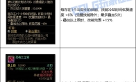DNF暗夜使者武器改动一览