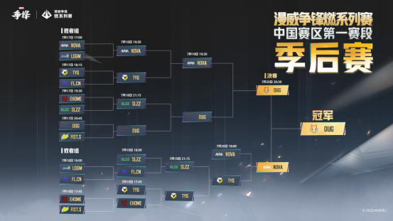 《漫威争锋》