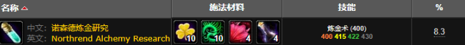 魔兽世界wlk狂野魔法药水配方获取攻略2