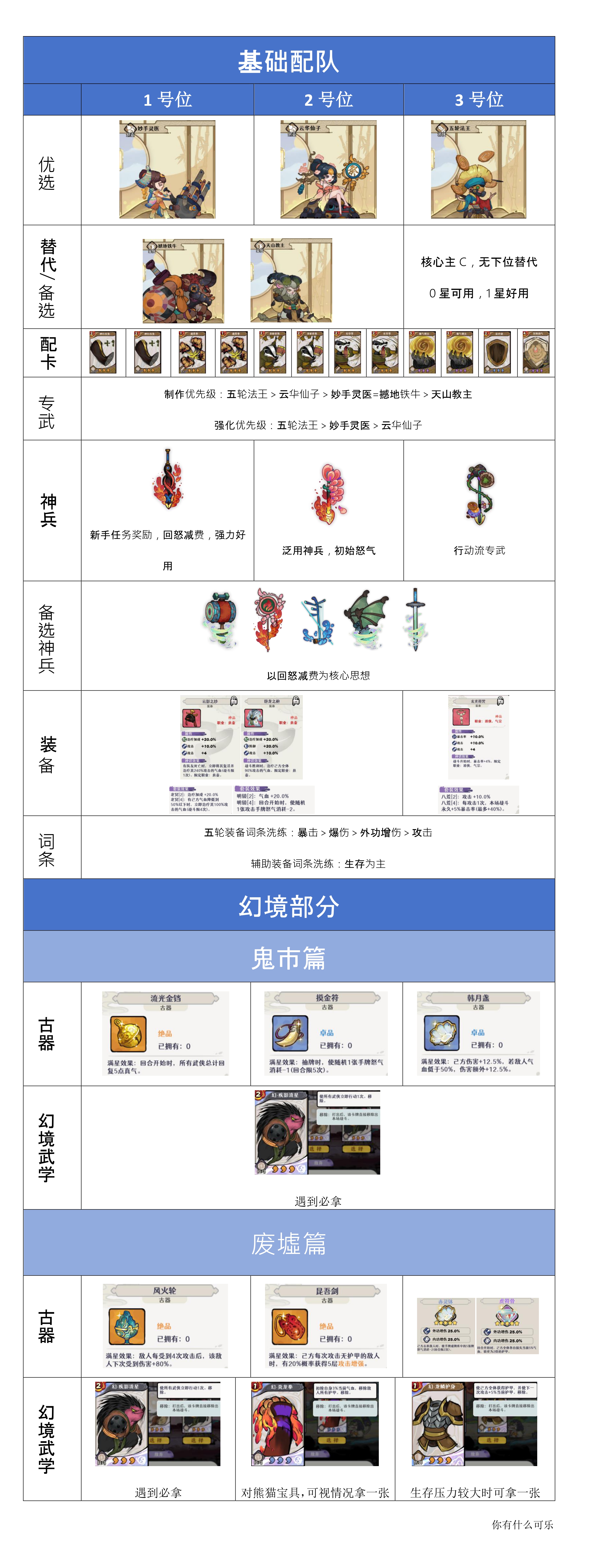 古今2风起蓬莱行动流1.0（内测版）-行动流1.0配队