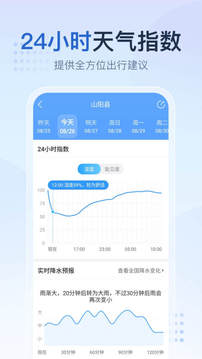 
2345天气王 最准确版本