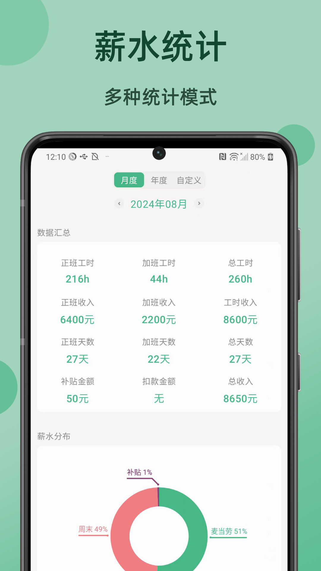 
极简记工时