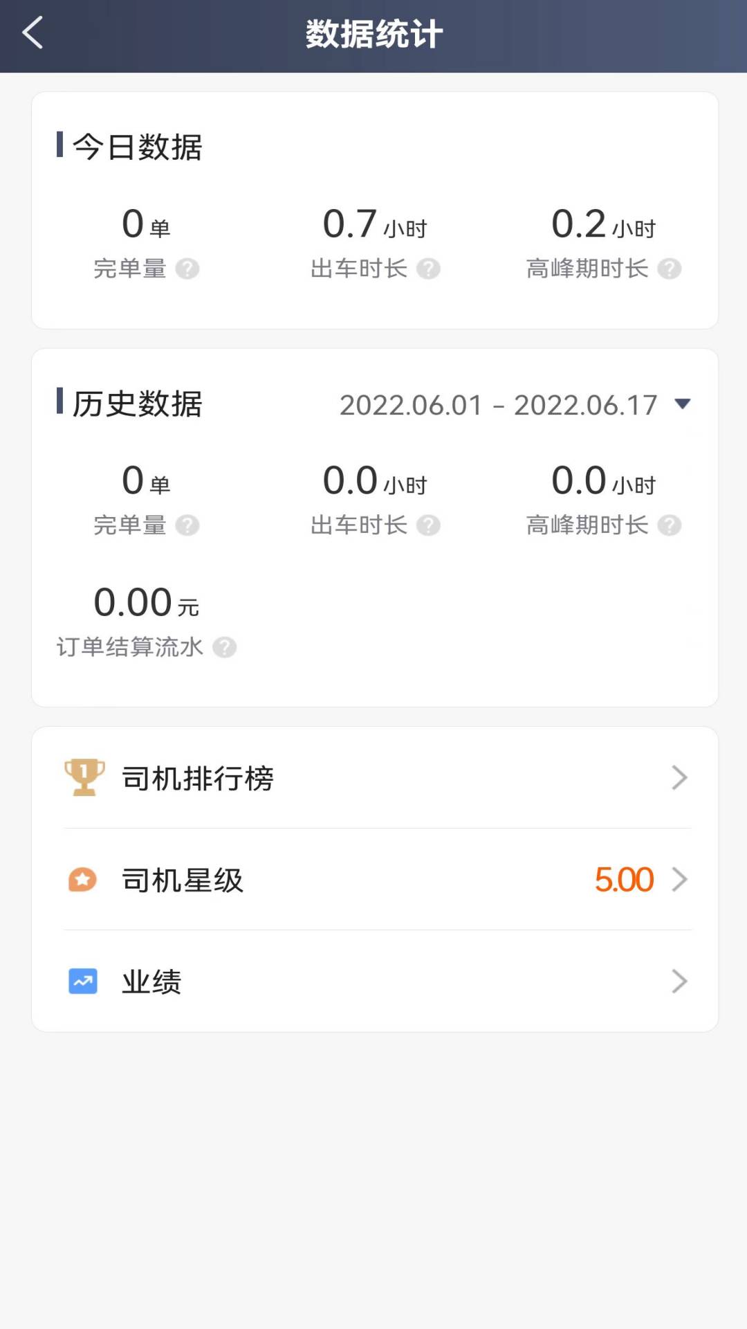
优迅快车司机端