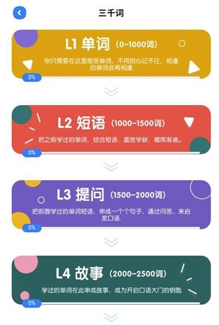 
深度英语