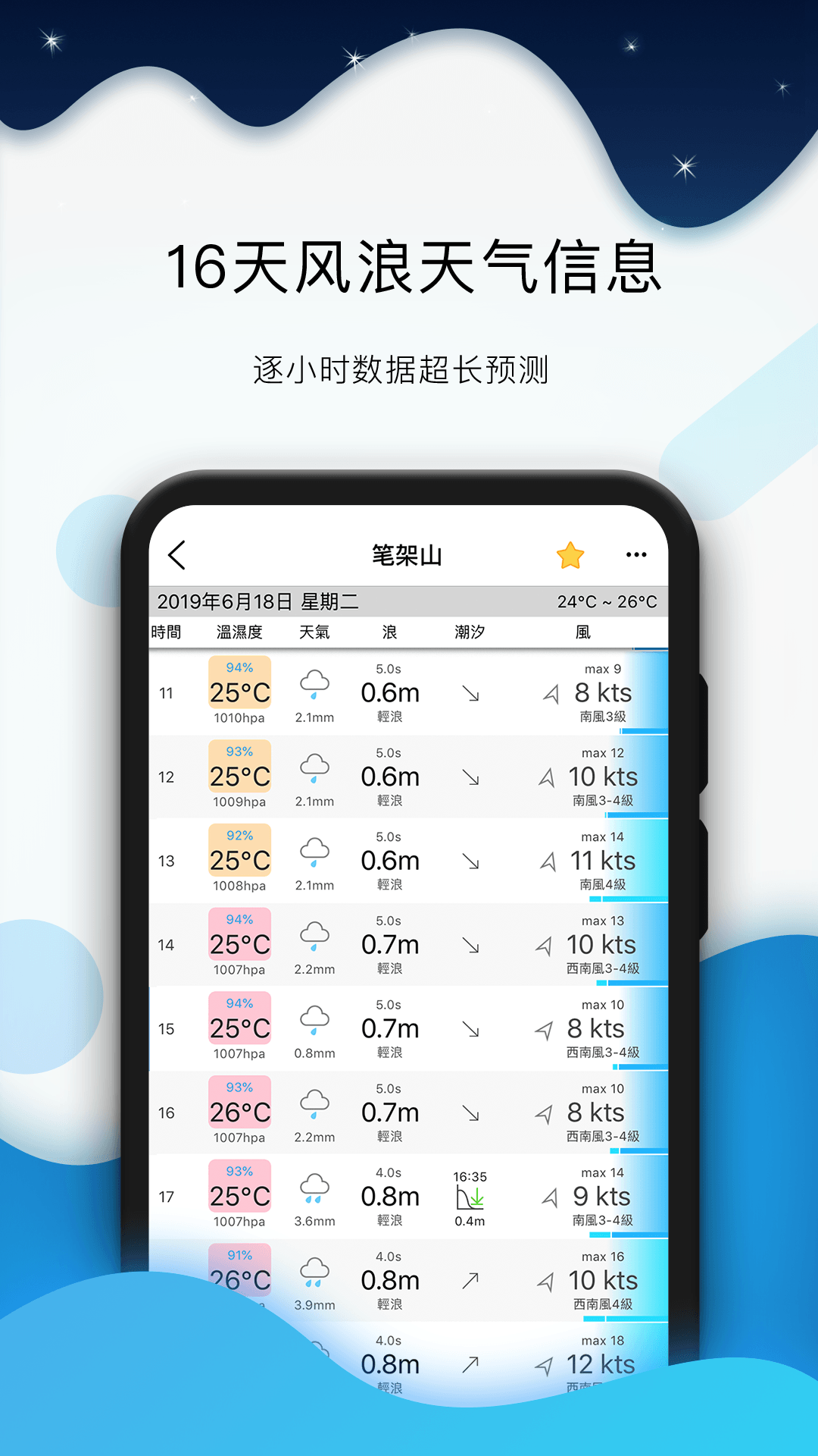 
全球潮汐