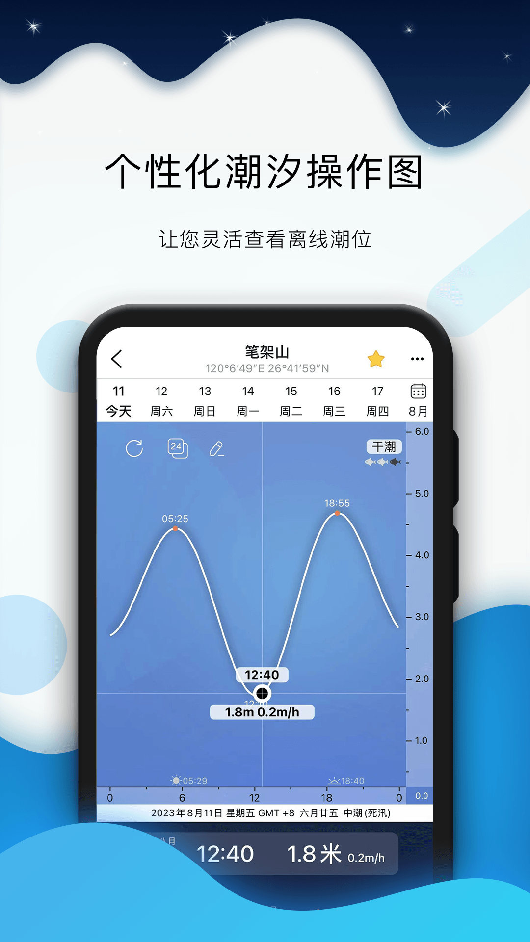 
全球潮汐