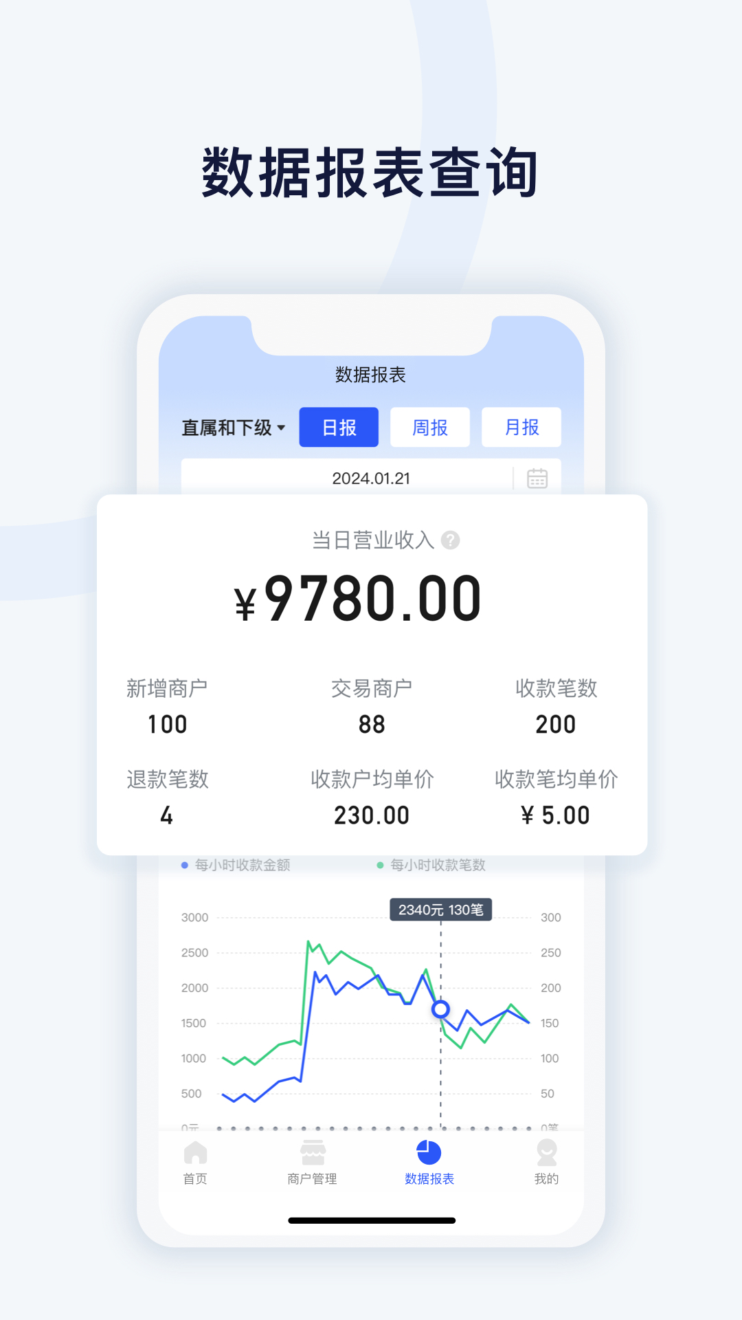 
码钱展业通