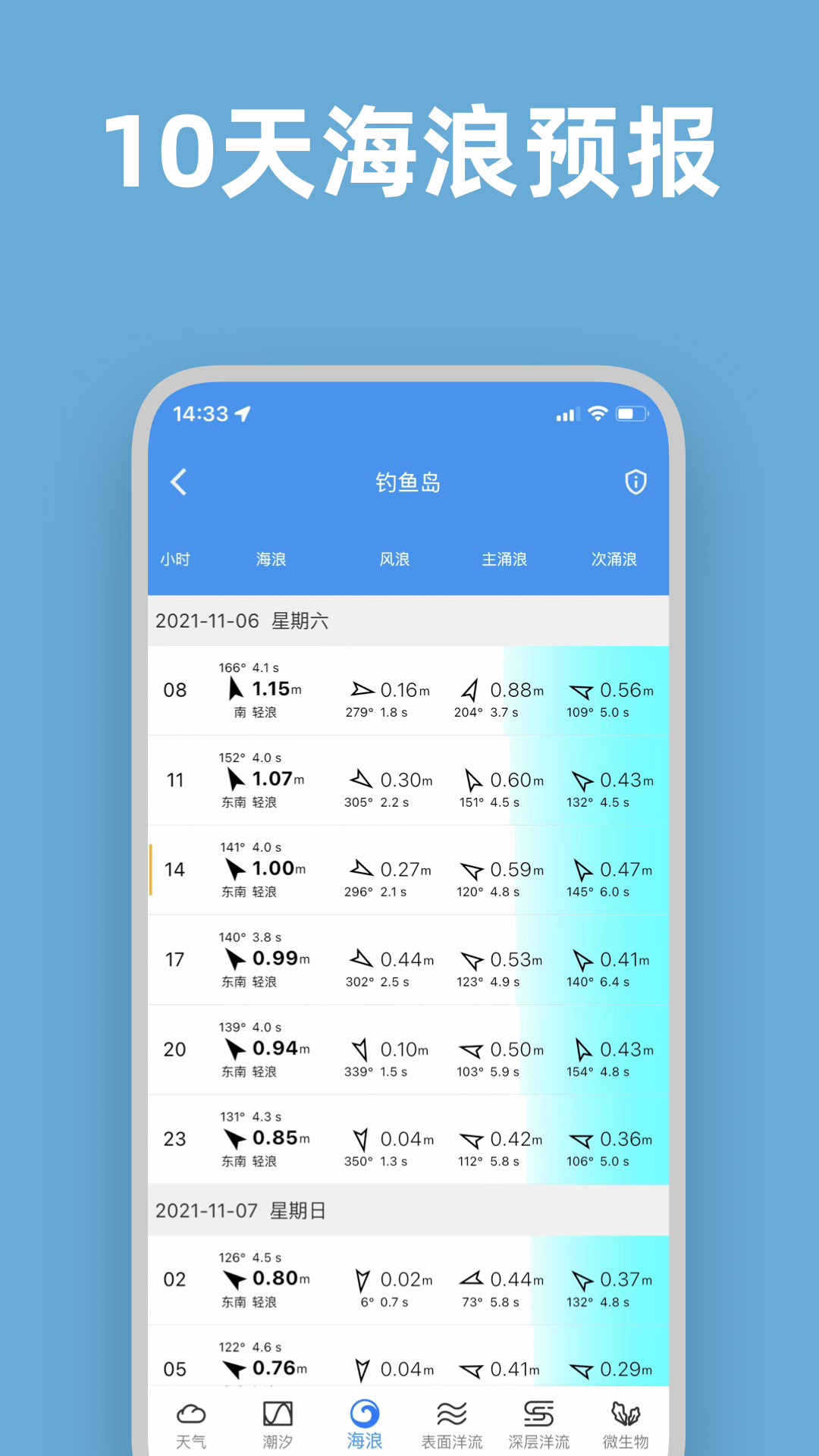
流浪潮汐