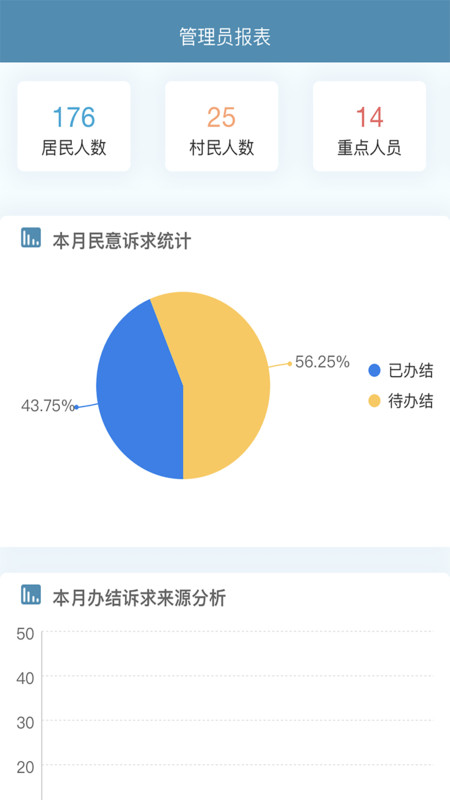 
共建社区app
