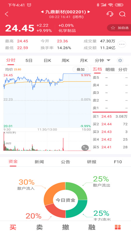 
中邮证券app