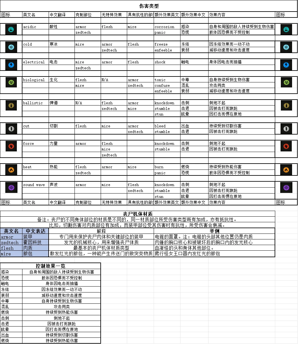 杀戮空间3属性克制是什么-游戏属性克制图介绍