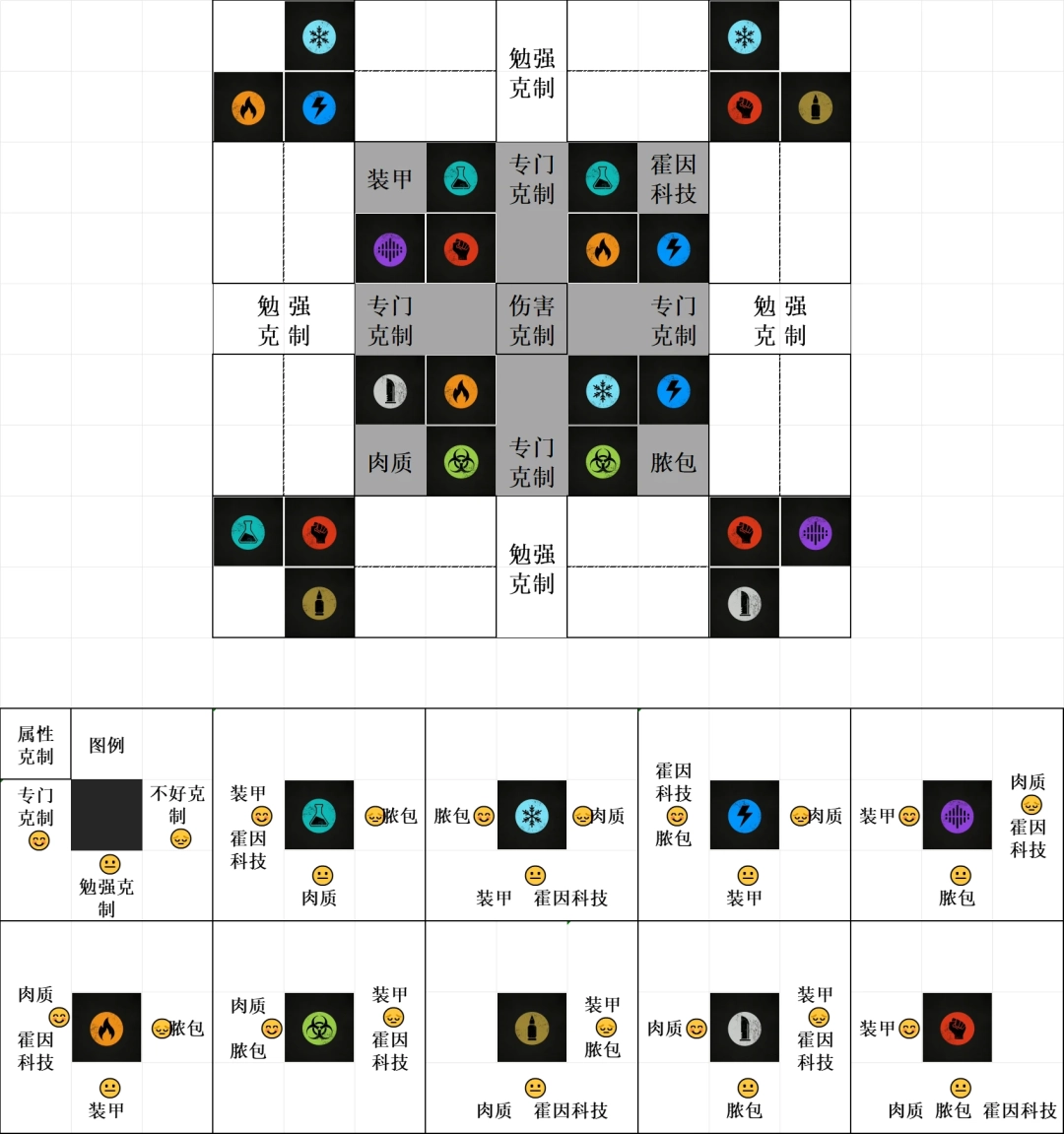 杀戮空间3属性克制是什么-游戏属性克制图介绍