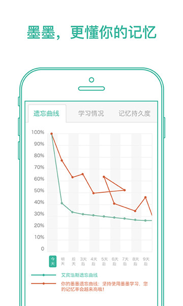 
墨墨背单词 无限版