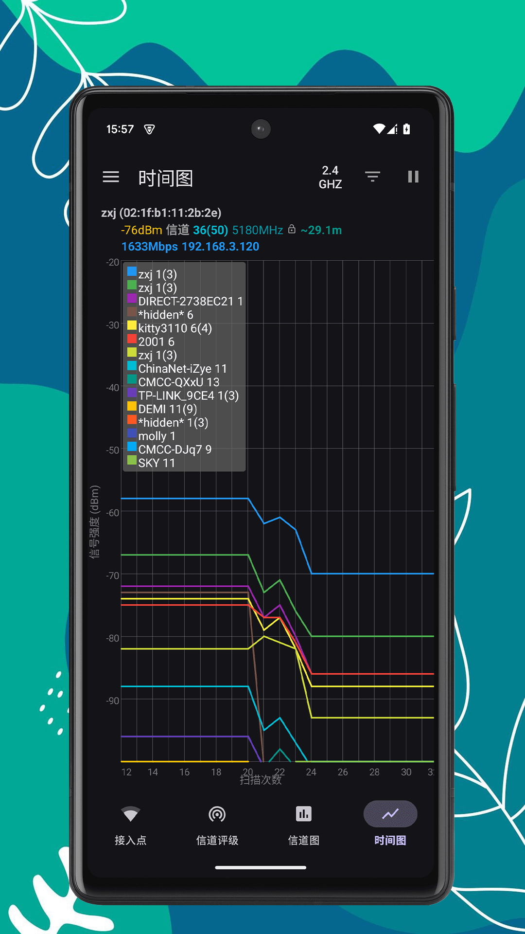 
WiFi质量分析