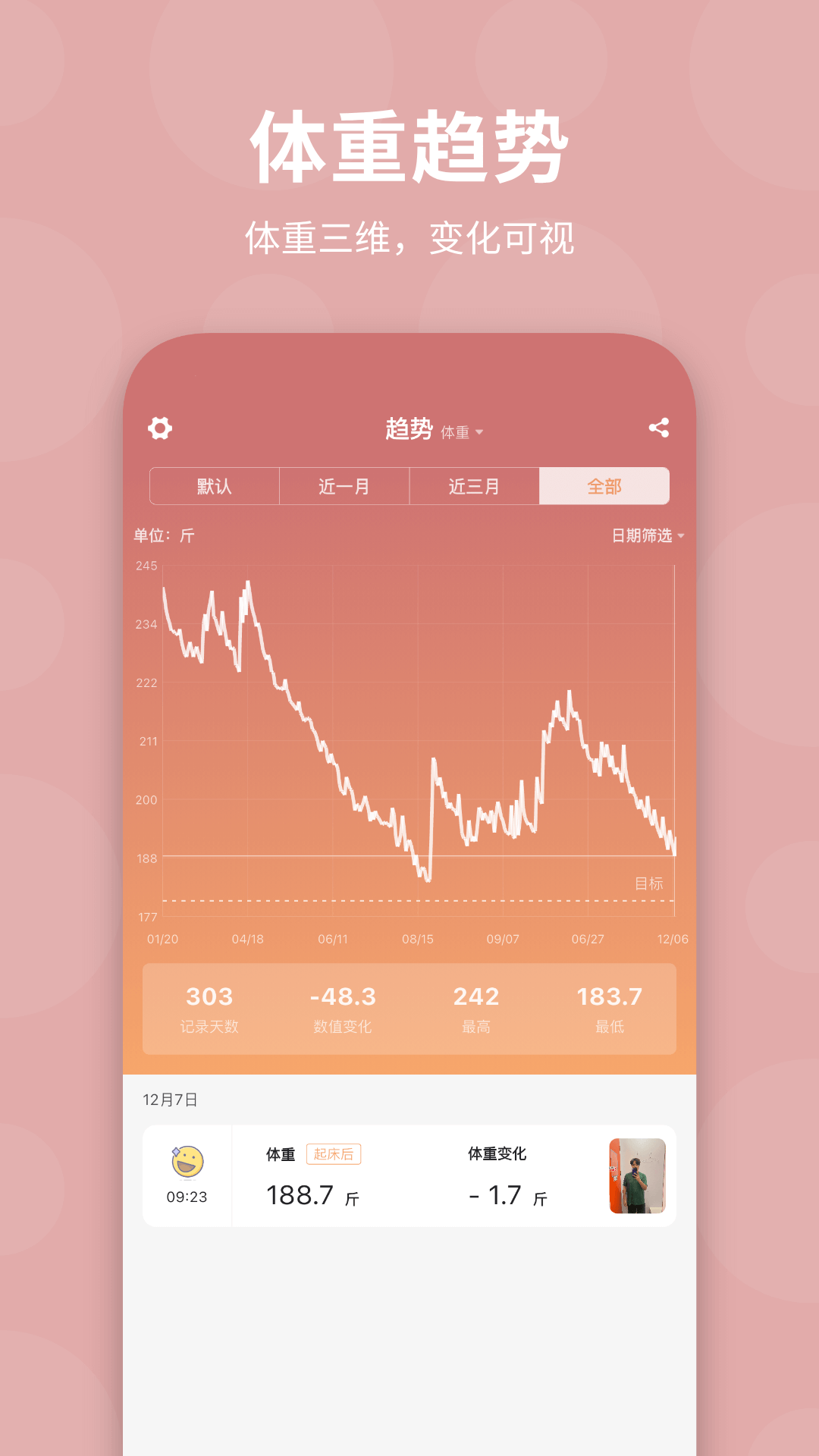 
体重日记app