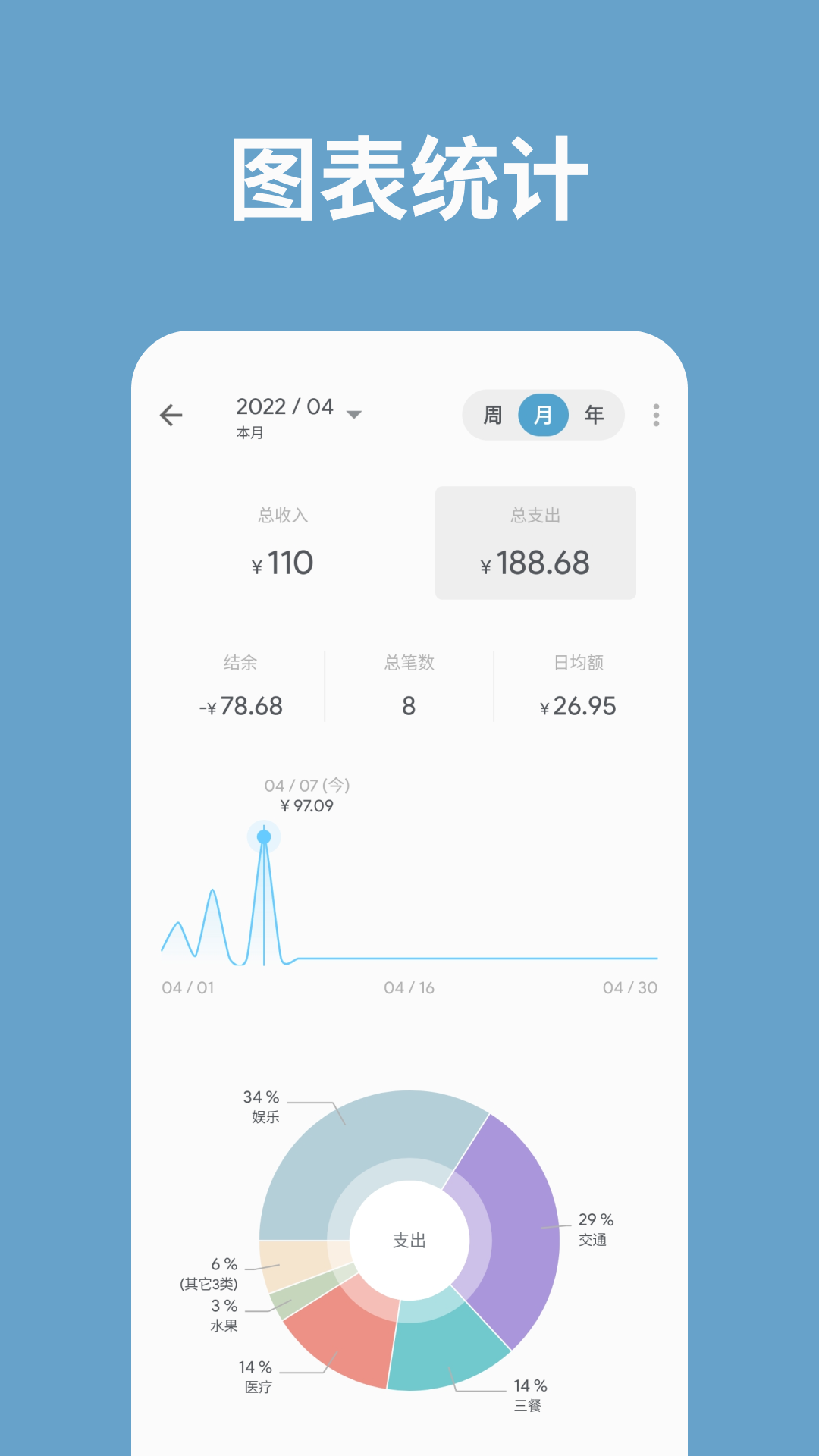 
记账助手app