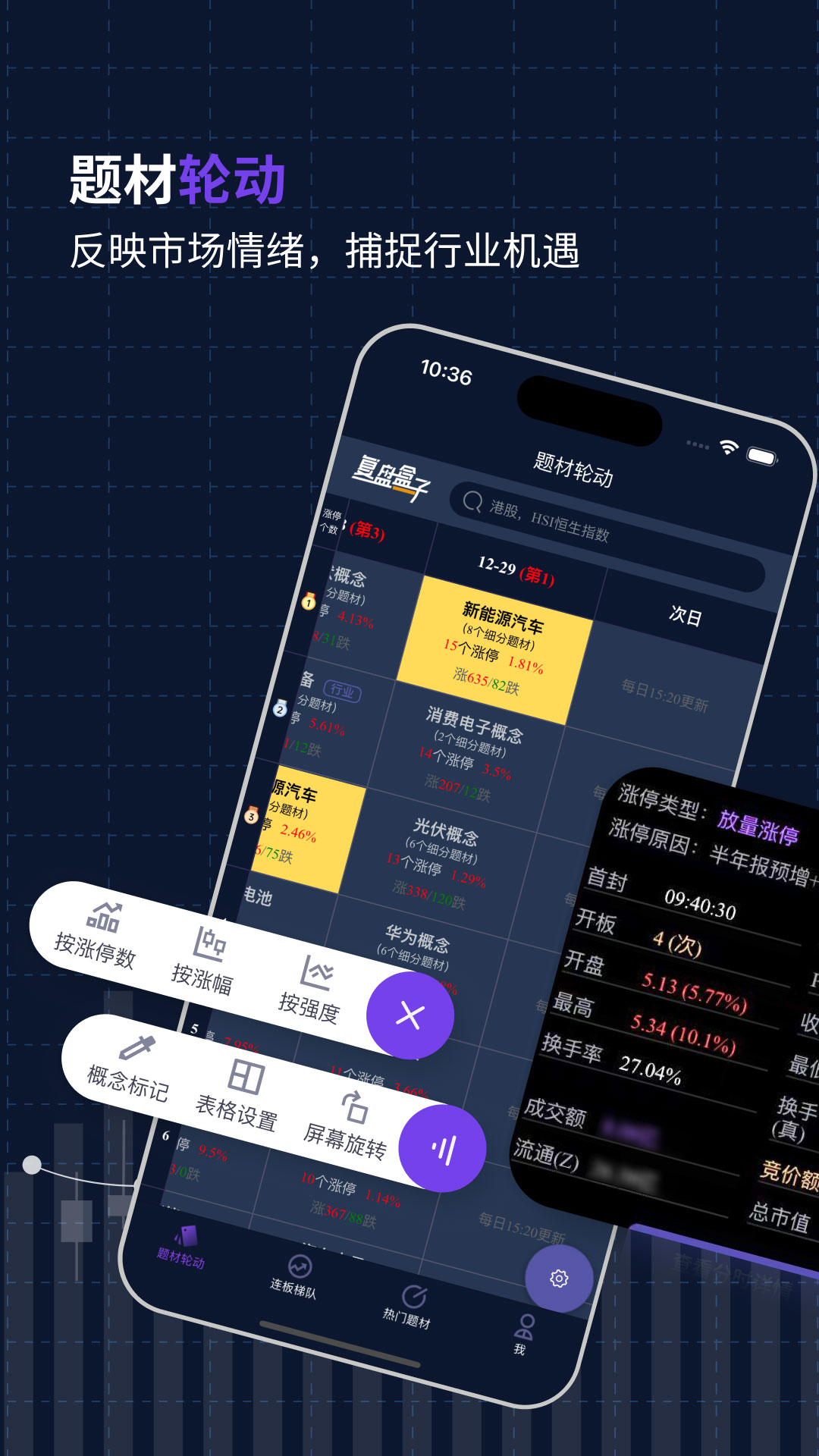 
复盘盒子