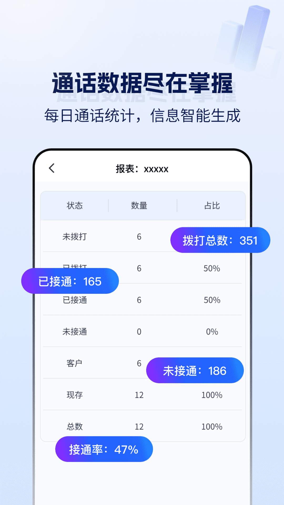 
云拨自动打电话