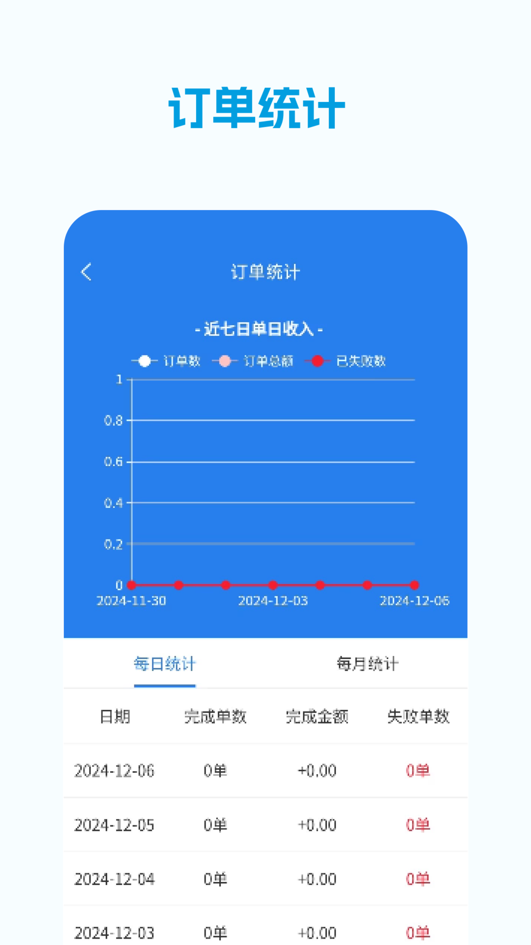 
校易点配送端