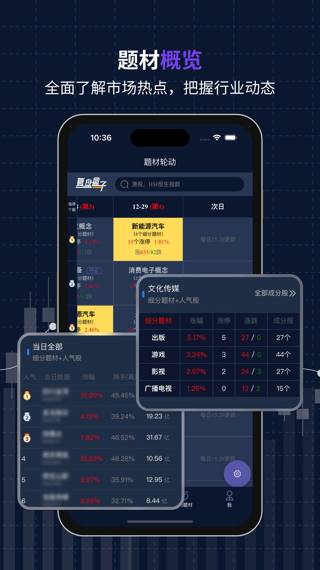
复盘盒子