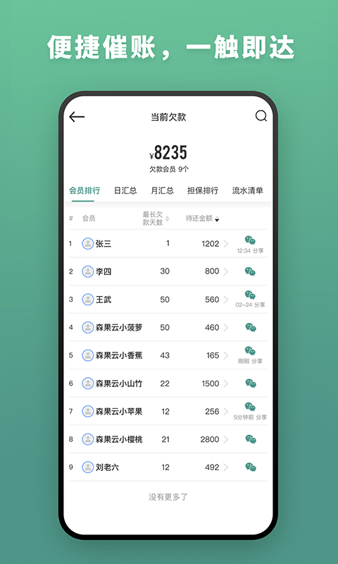 
森果批发易
