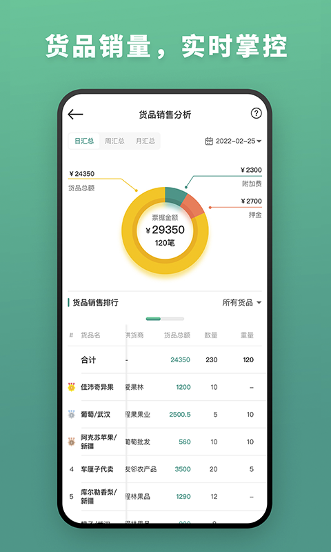 
森果批发易