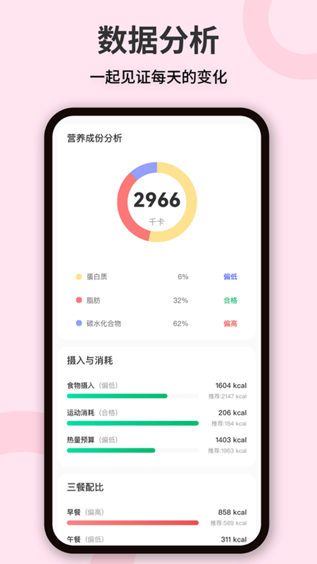 
卡路里体重管理