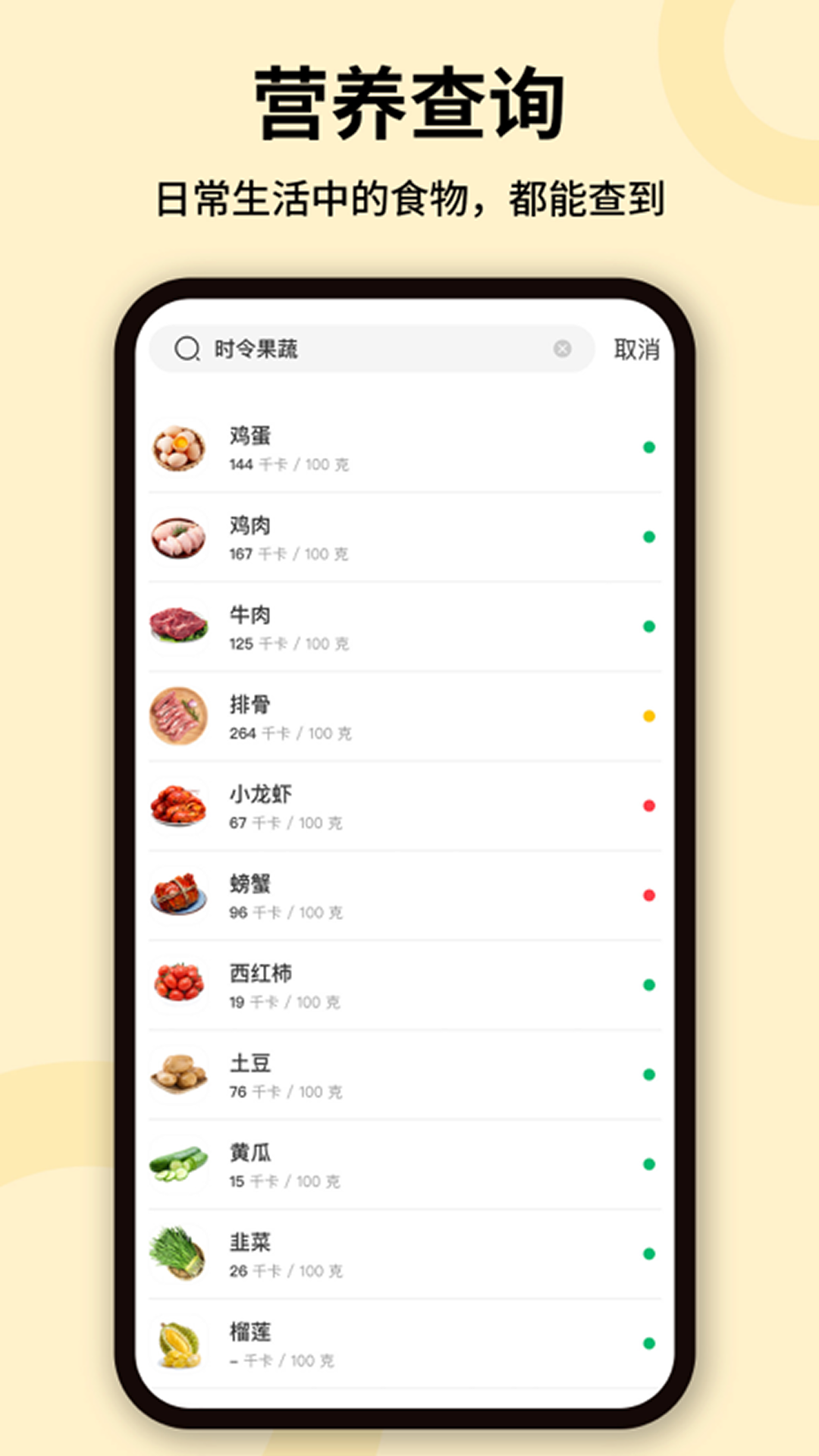
卡路里体重管理