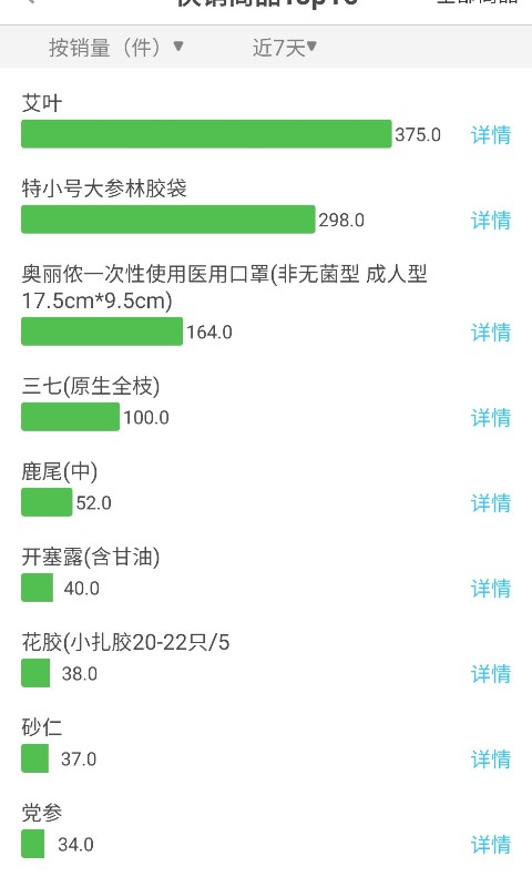 
参易好
