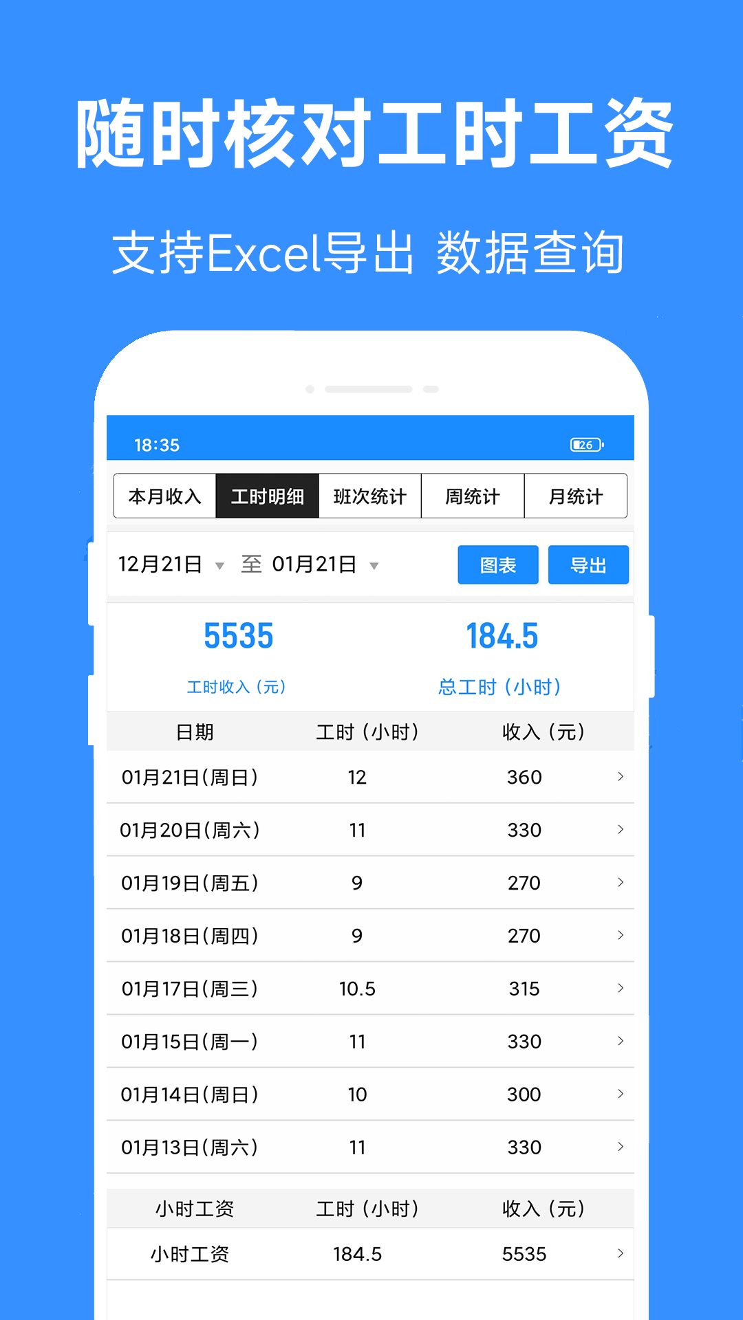 
小时工工时记