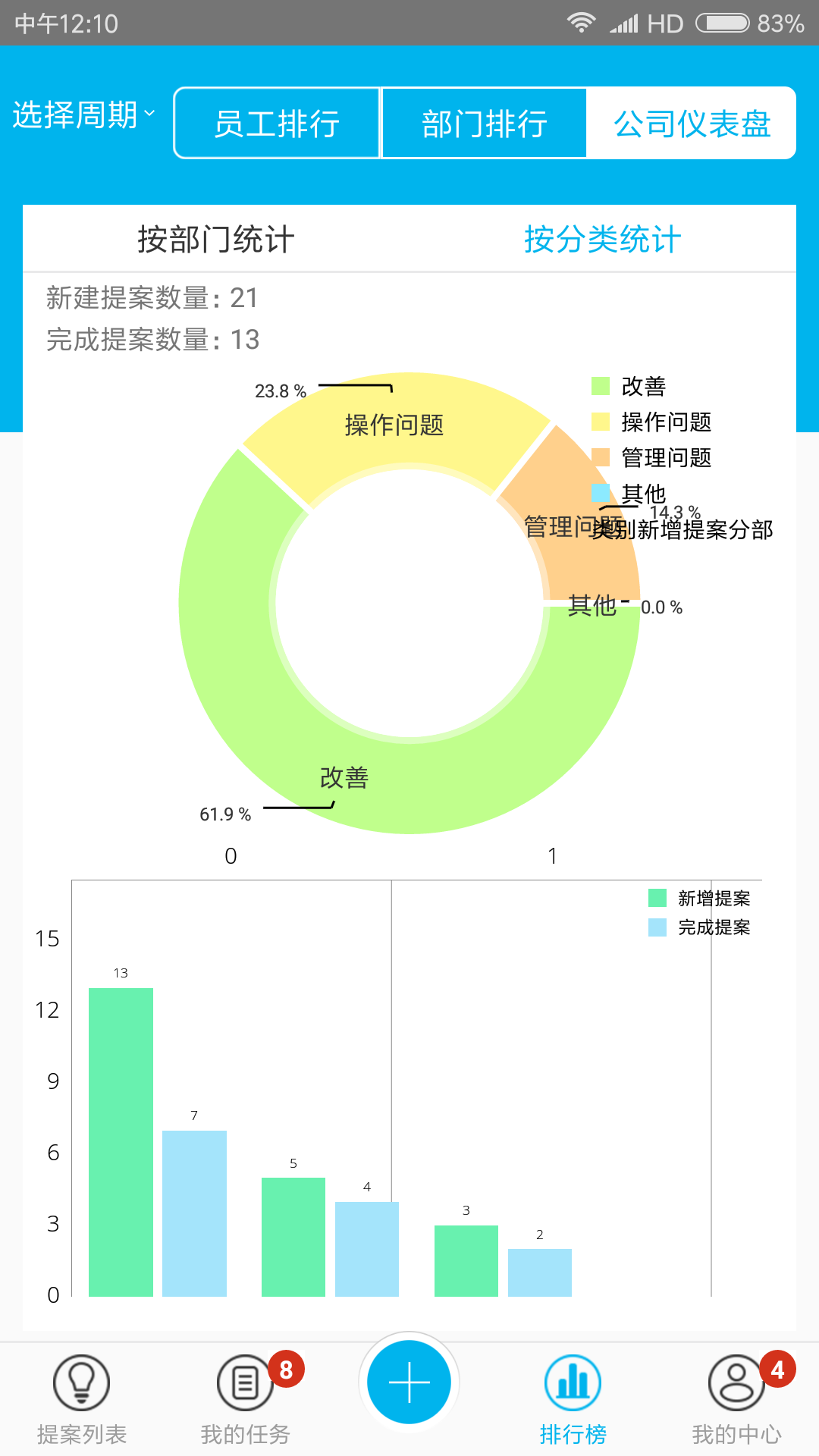 
精益云
