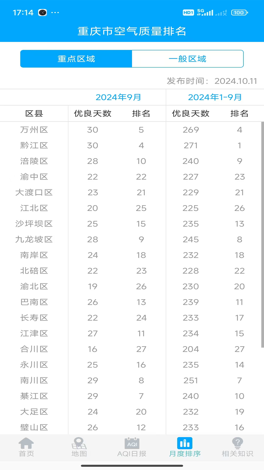 
重庆空气质量app