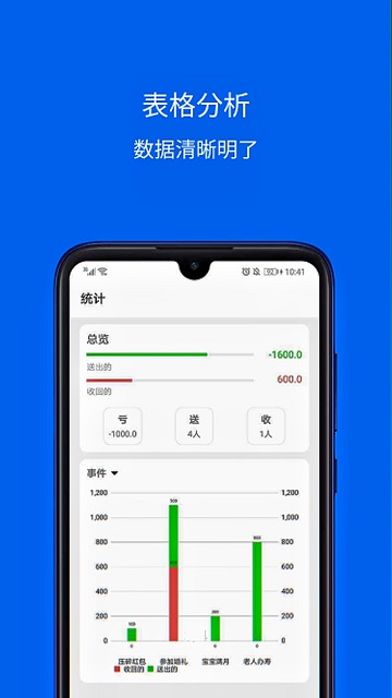 
份子记账