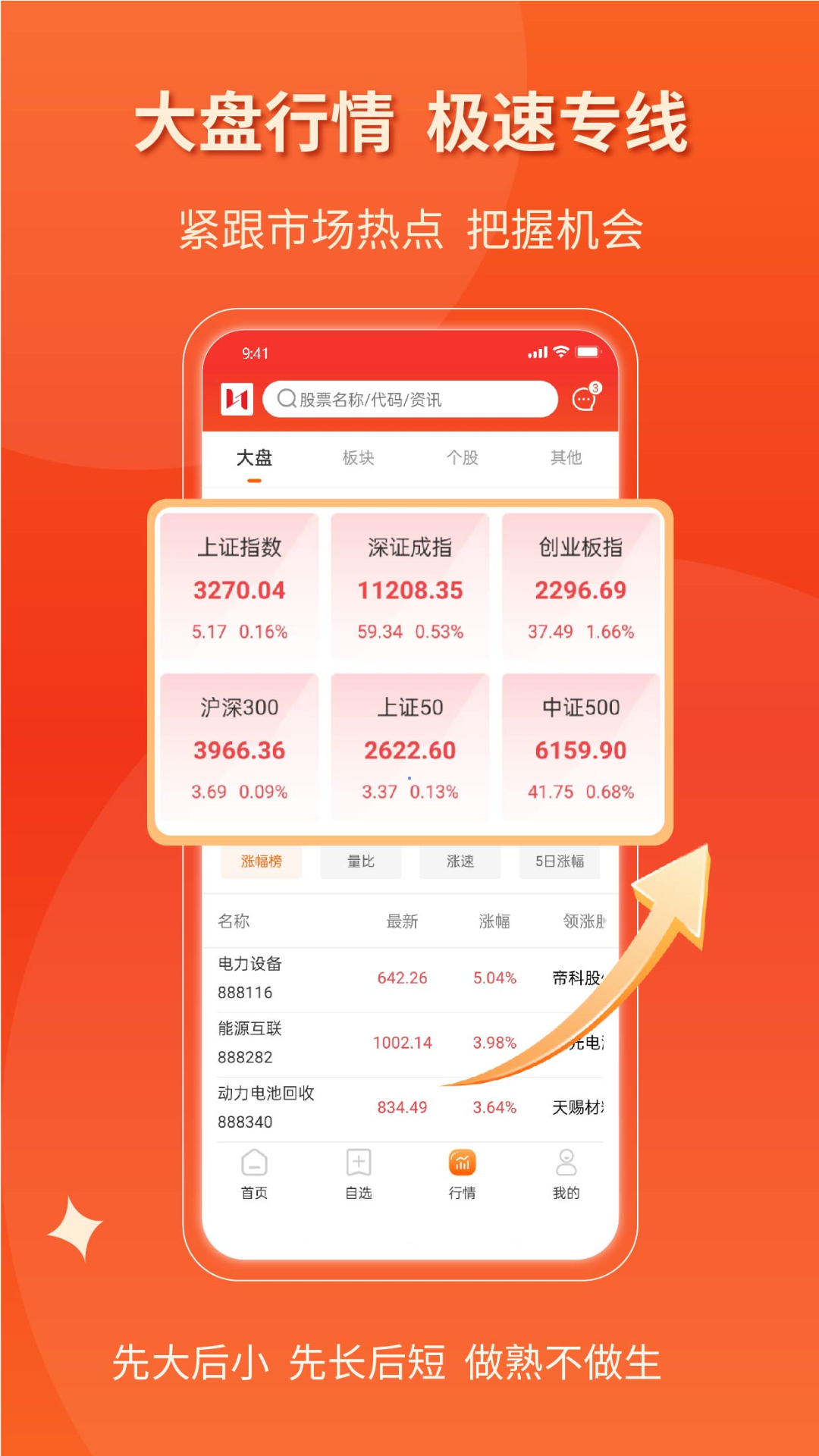 
弘历Chart