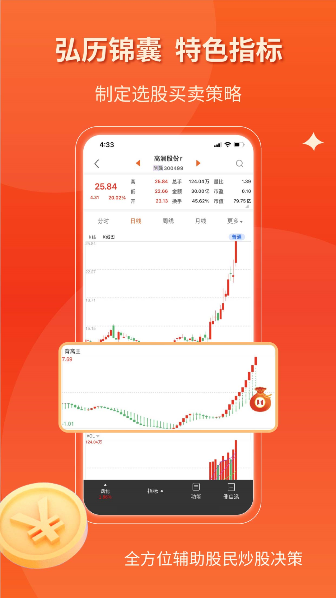 
弘历Chart