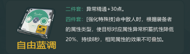 绝区零爱丽丝驱动搭配推荐2