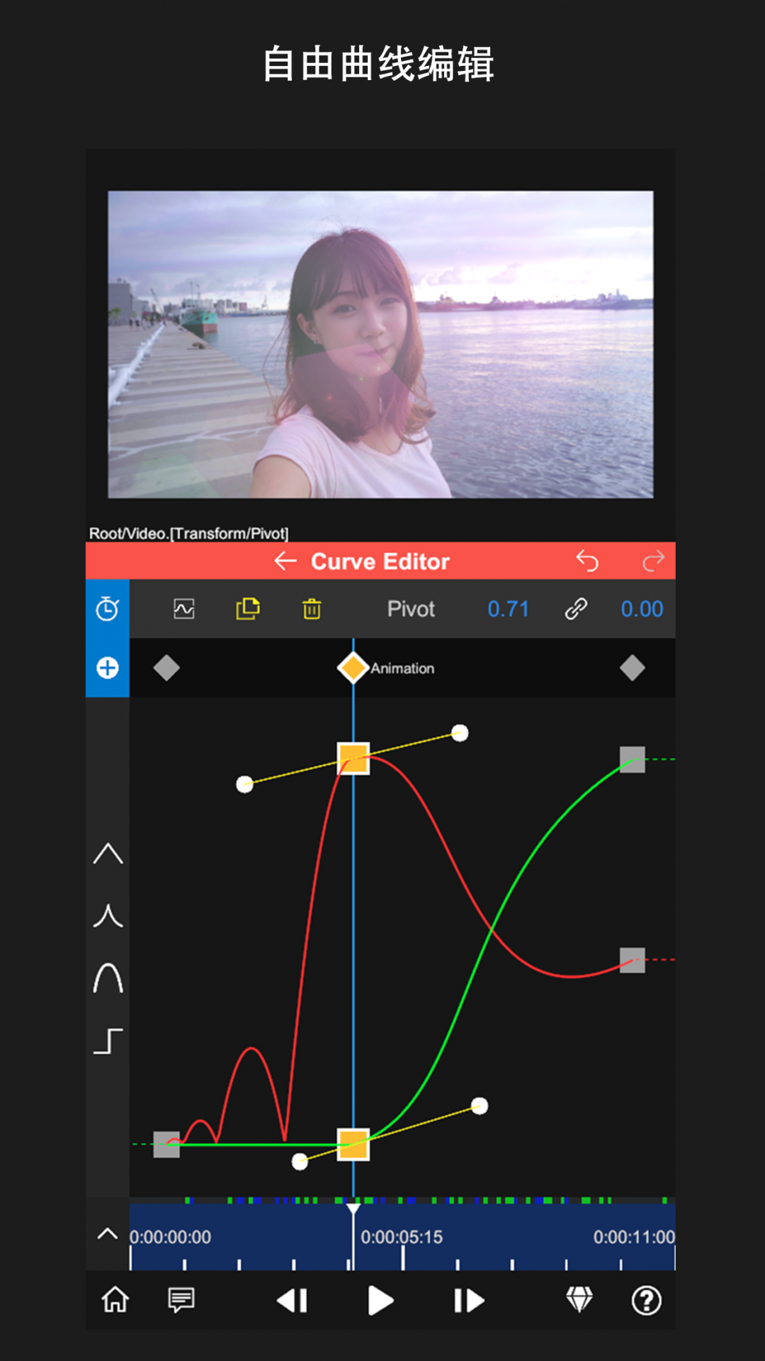 
NodeVideo