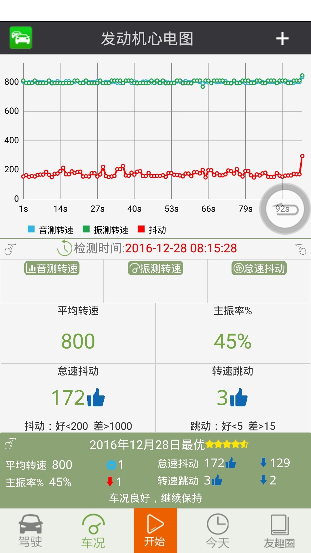 
友趣安驾
