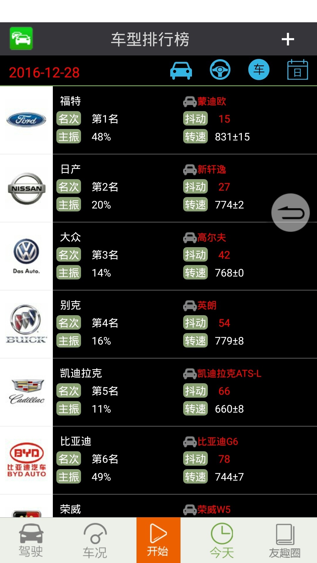 
友趣安驾