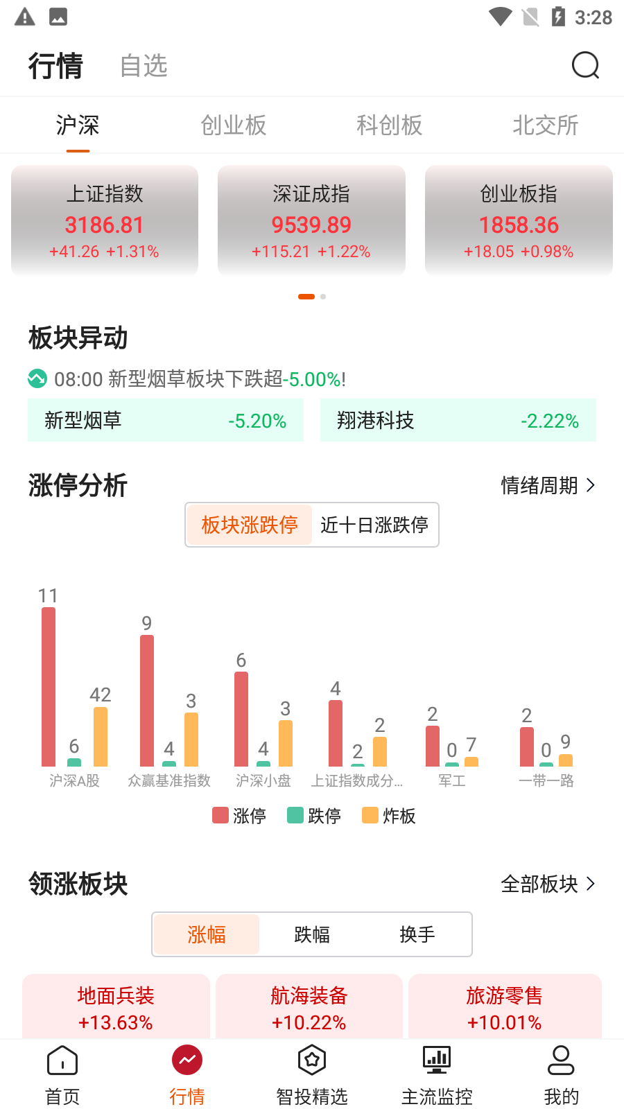 
点睛易投