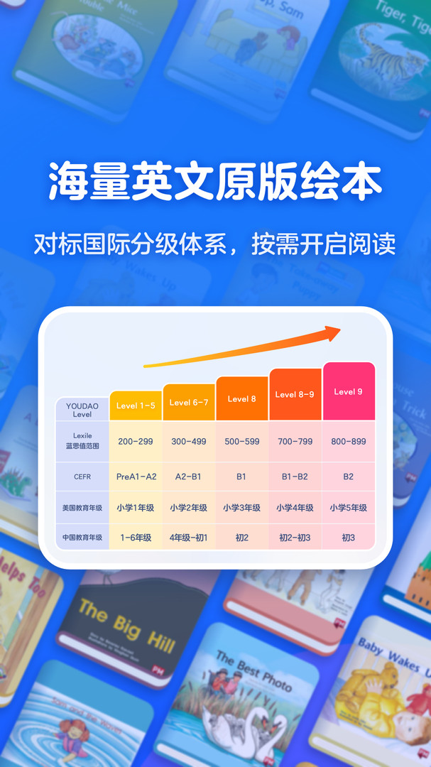 
有道天天读
